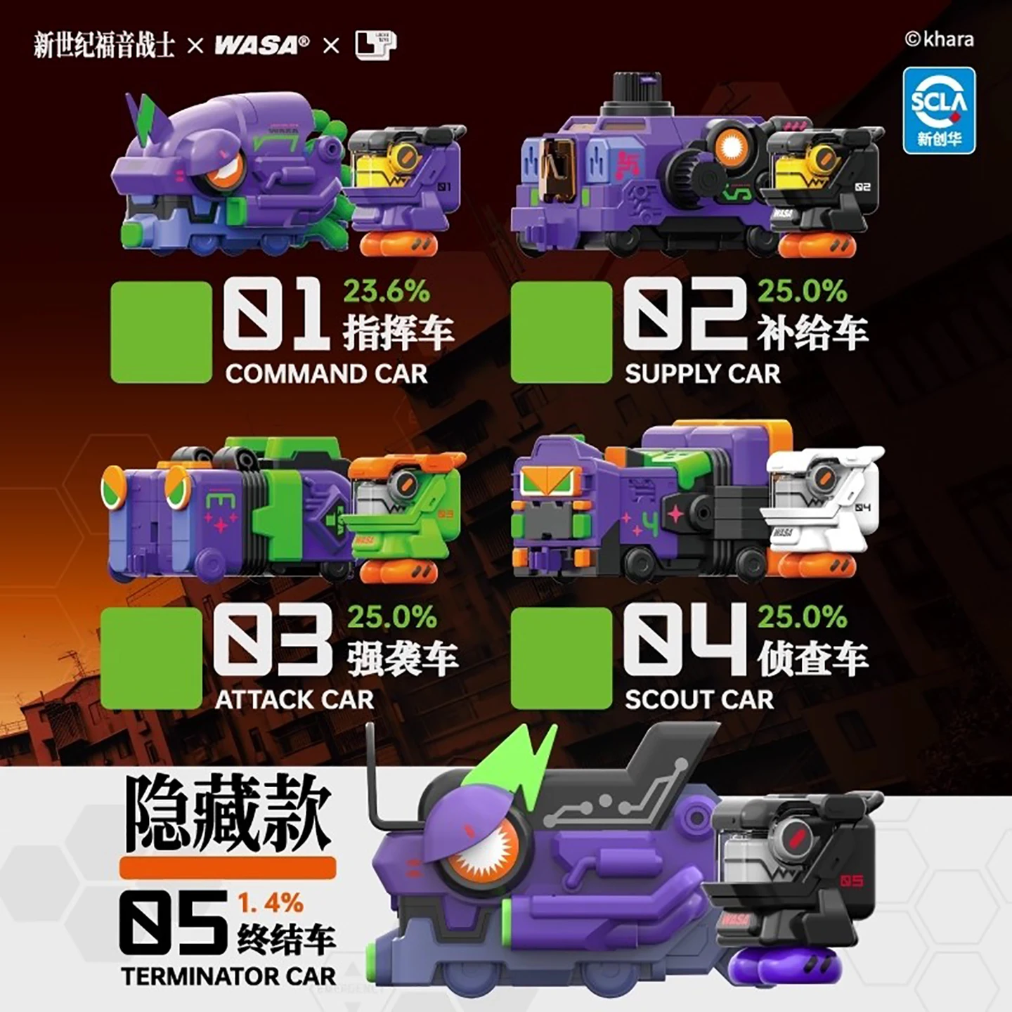 WASA เอวา เอเวนเจอร์เลียน 01 ก - Model Kit Evangelion Bandai บทวิจารณ์และราคา